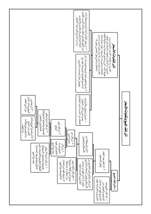جدول 97 أثر تلف المبيع وتقلبات الأسعار