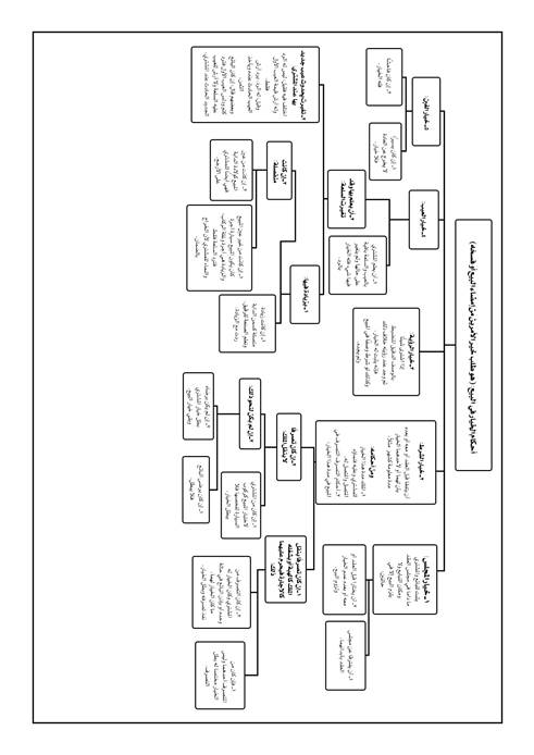 جدول 98 أحكام الخيار في البيع