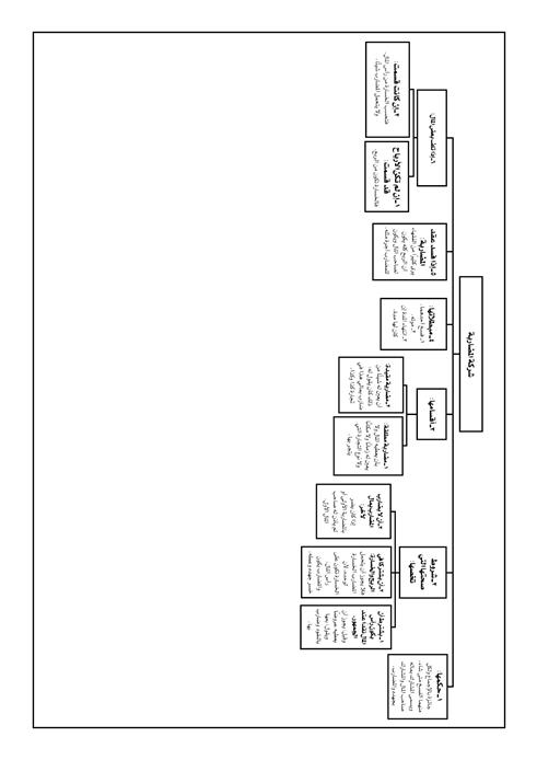 جدول 115 شركة المضاربة